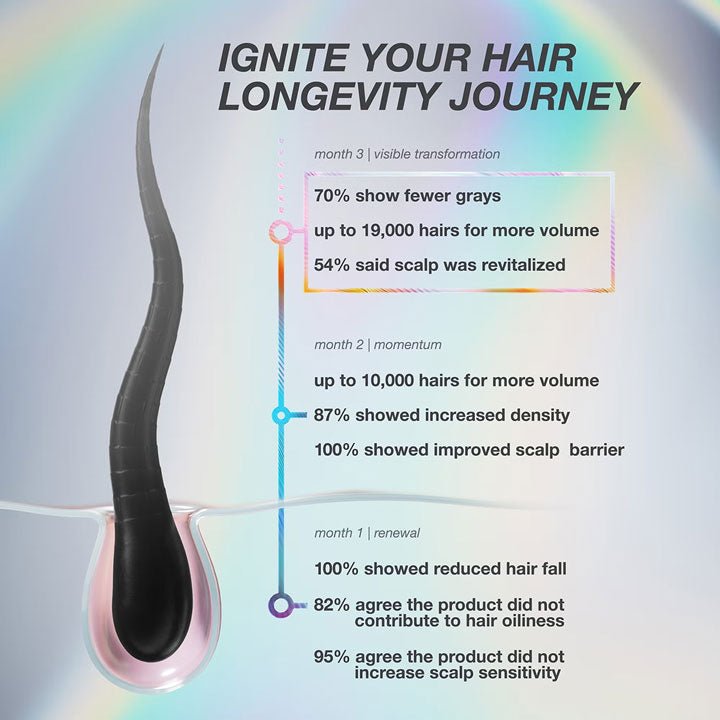 K18 FutureIQ Biomimetic Hair Longevity Serum 90ml - KOOS • alles voor de kapper - K18 - Serum