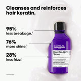 Loreal SE Keratin Alpha Shampooing élégant